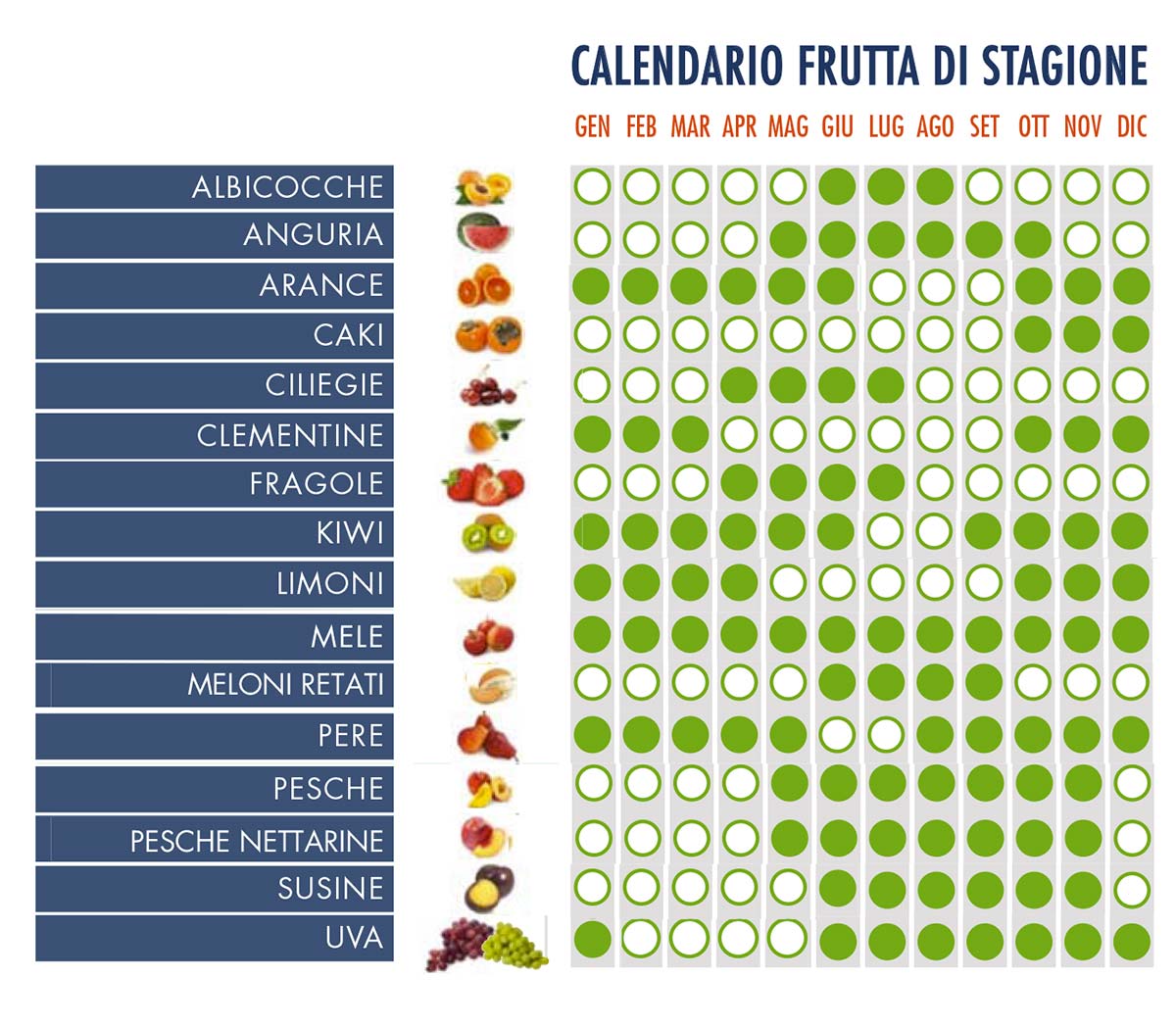 calendario-frutta-di-stagione