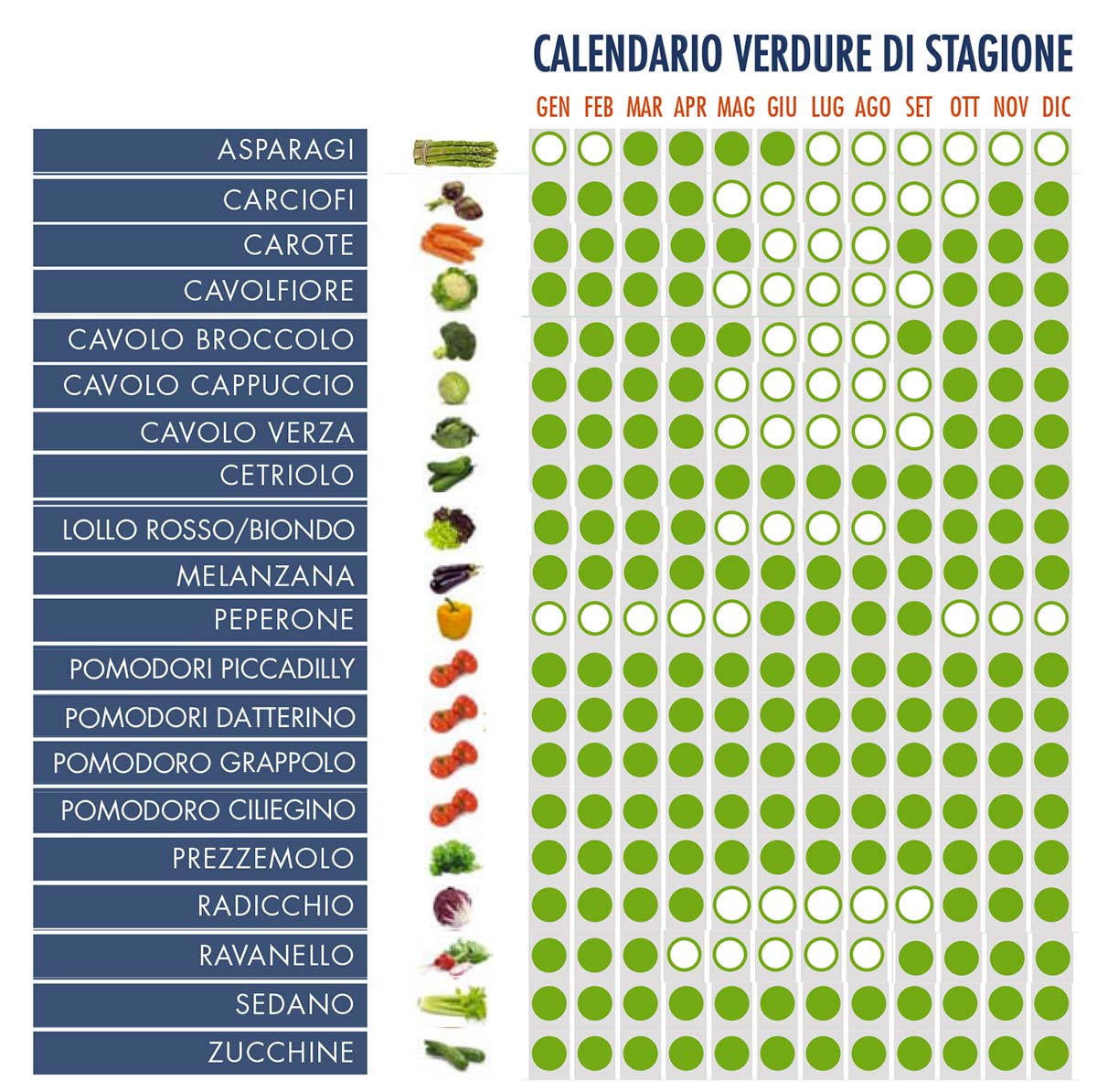 calendario-verdura-di-stagione